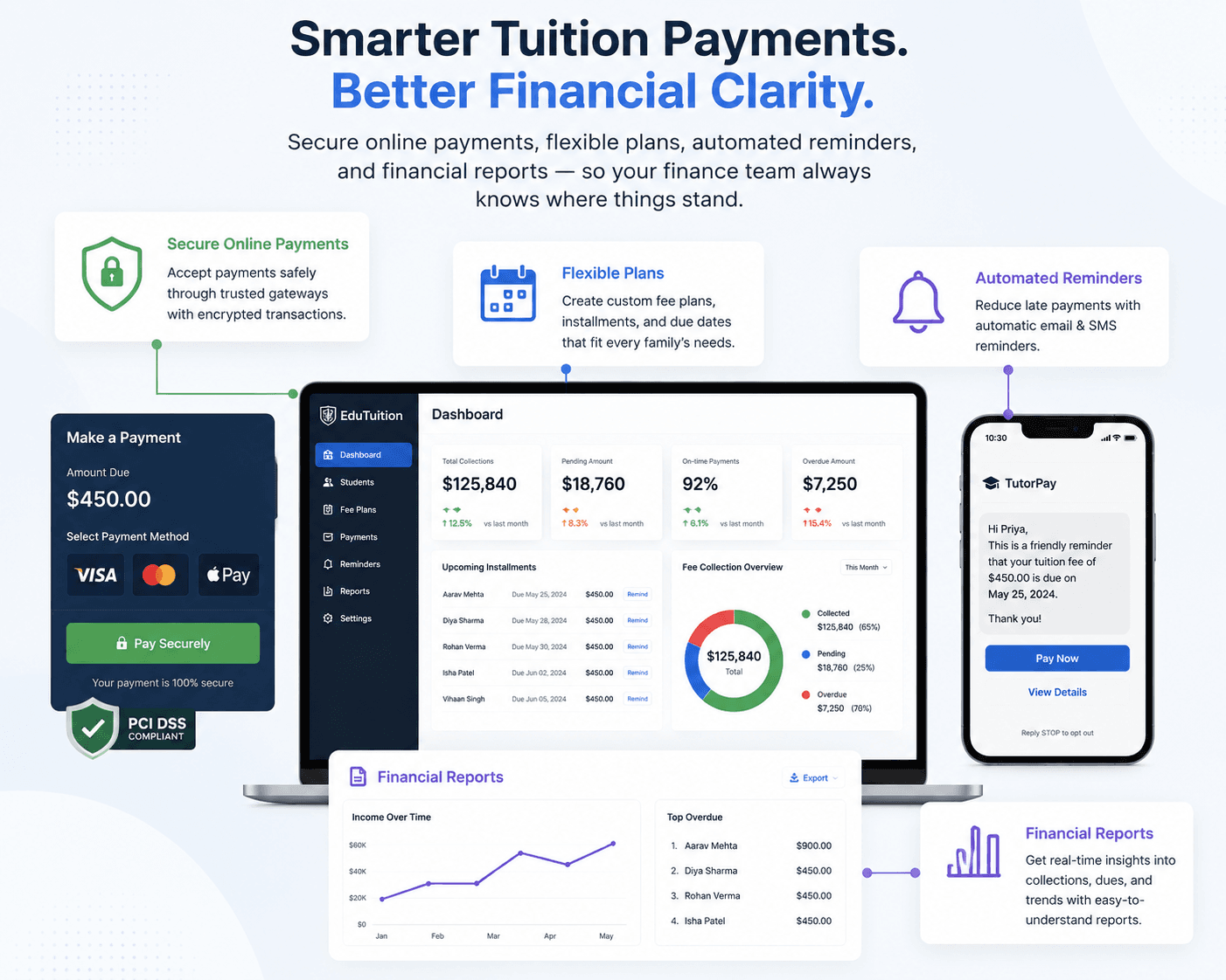 Billing dashboard with tuition collections, pending amounts, and financial reports